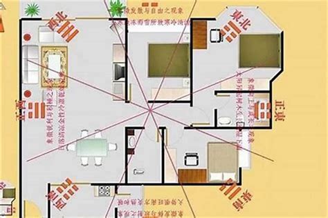 坐南向北财位|教你一张图找到家中财位，家居风水从头旺到尾